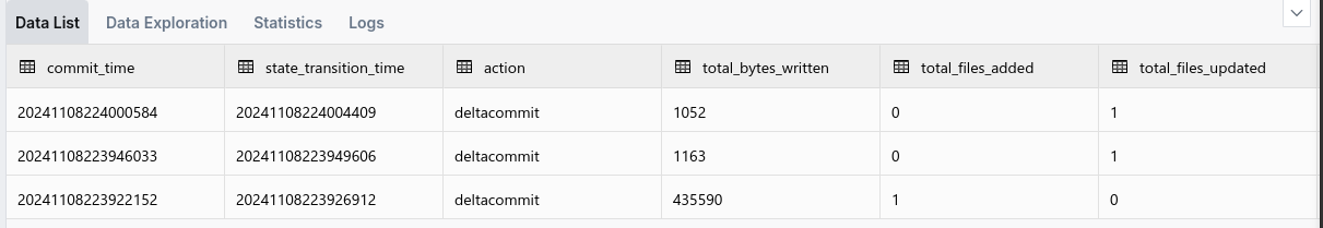 SQL Hudi يلتزم بنتائج الاستعلام