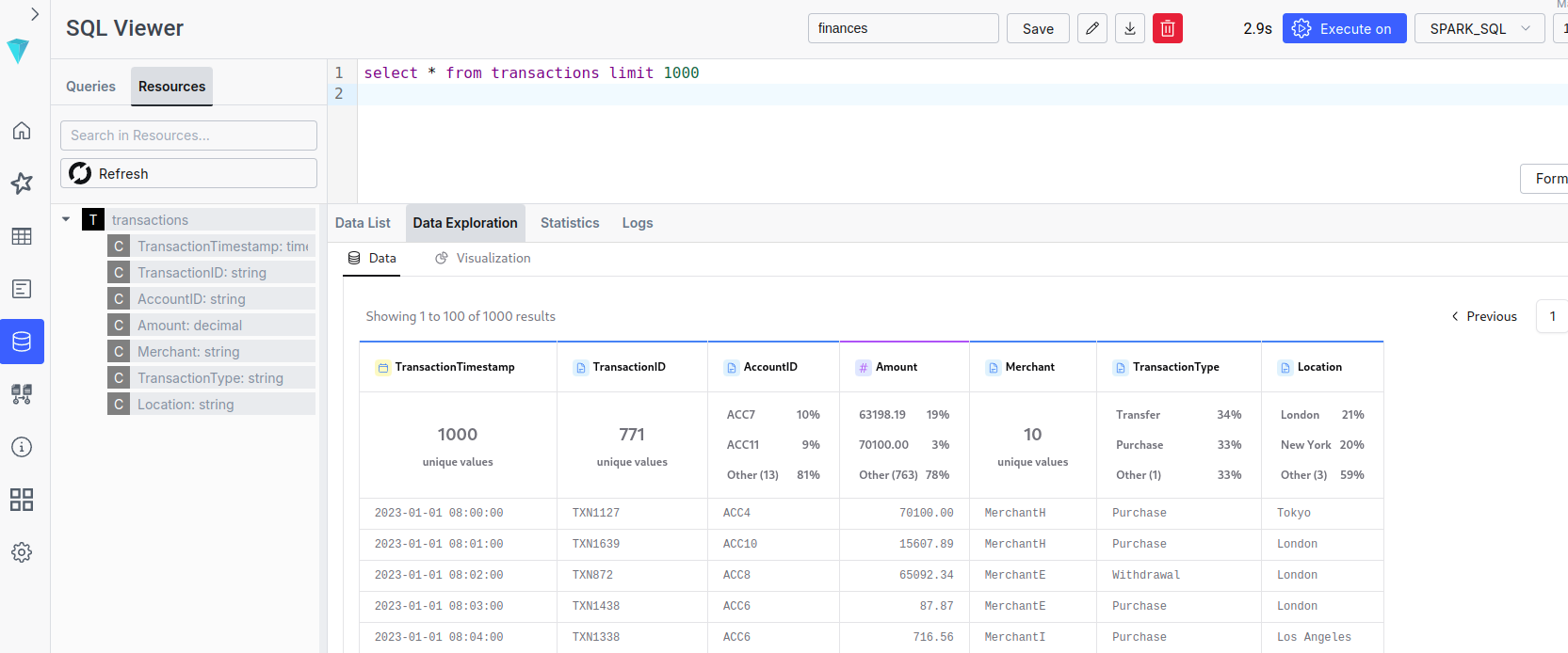لوحة معلومات معاملات ilum sql المركبة
