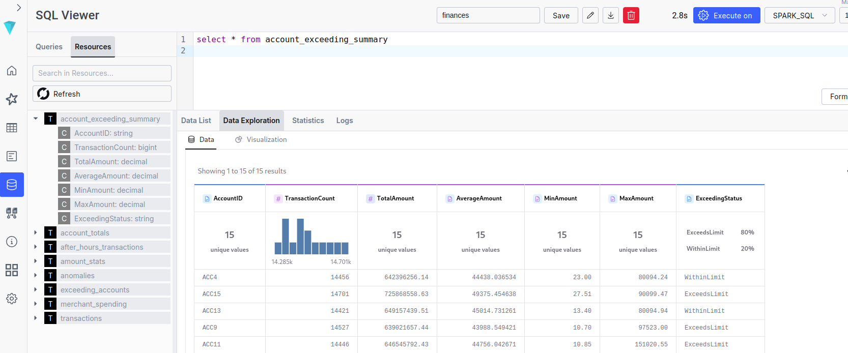نتائج ILUM SQL
