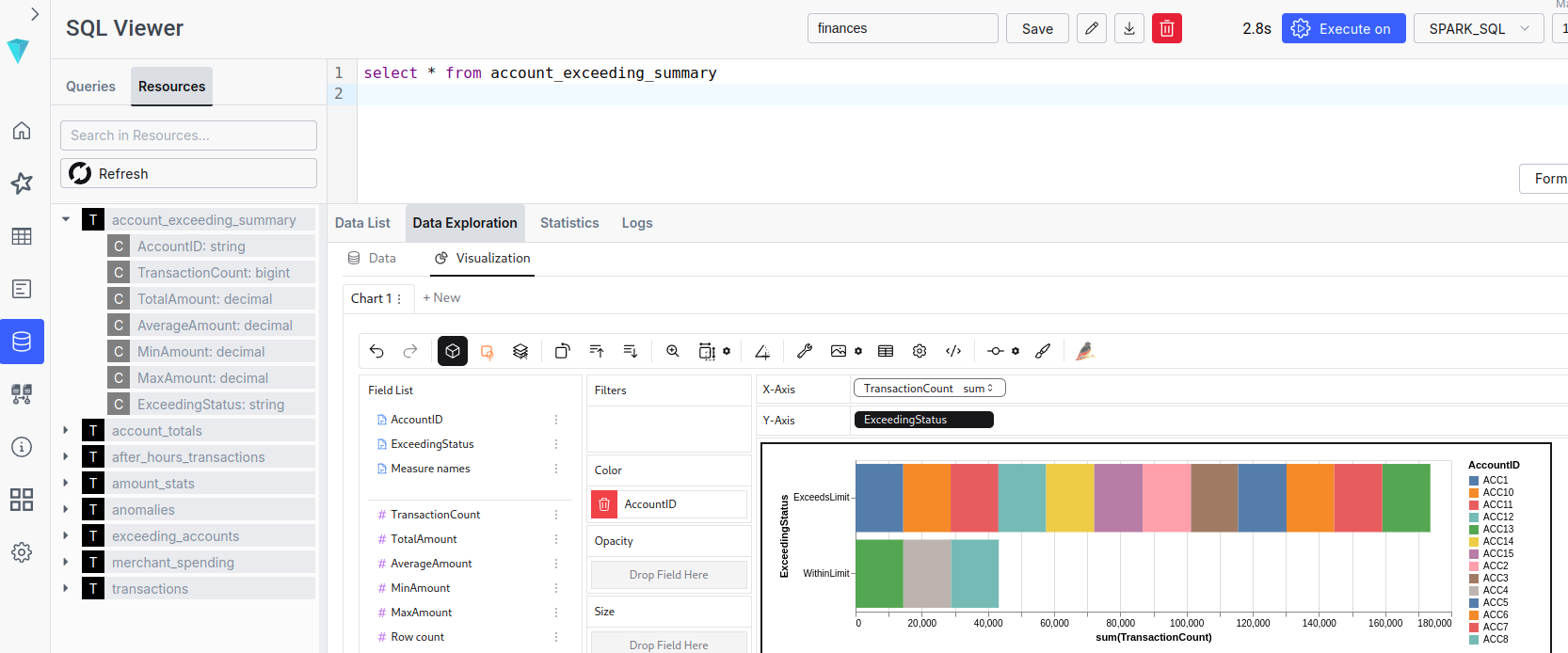 نتائج ILUM SQL
