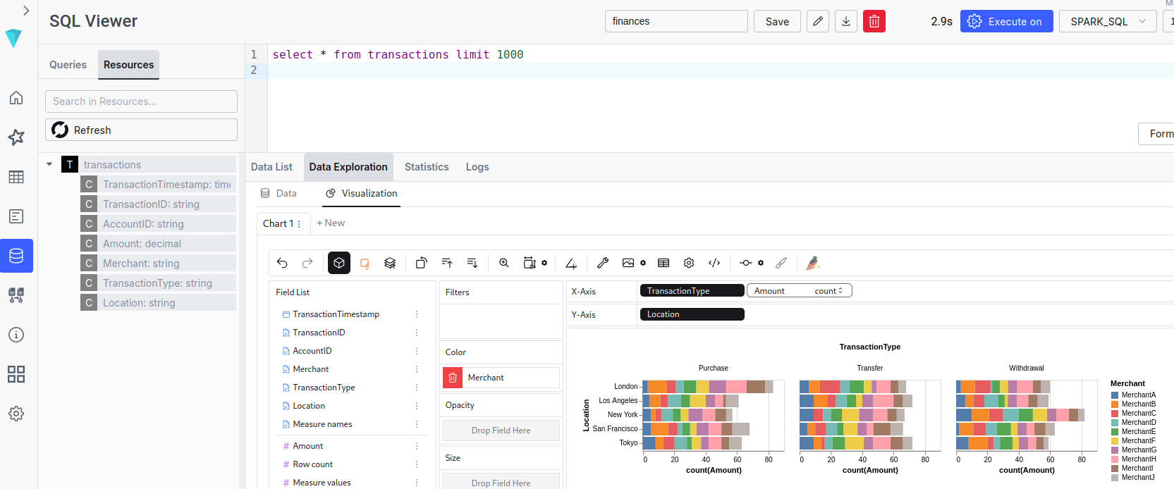 لوحة معلومات معاملات ilum sql المركبة