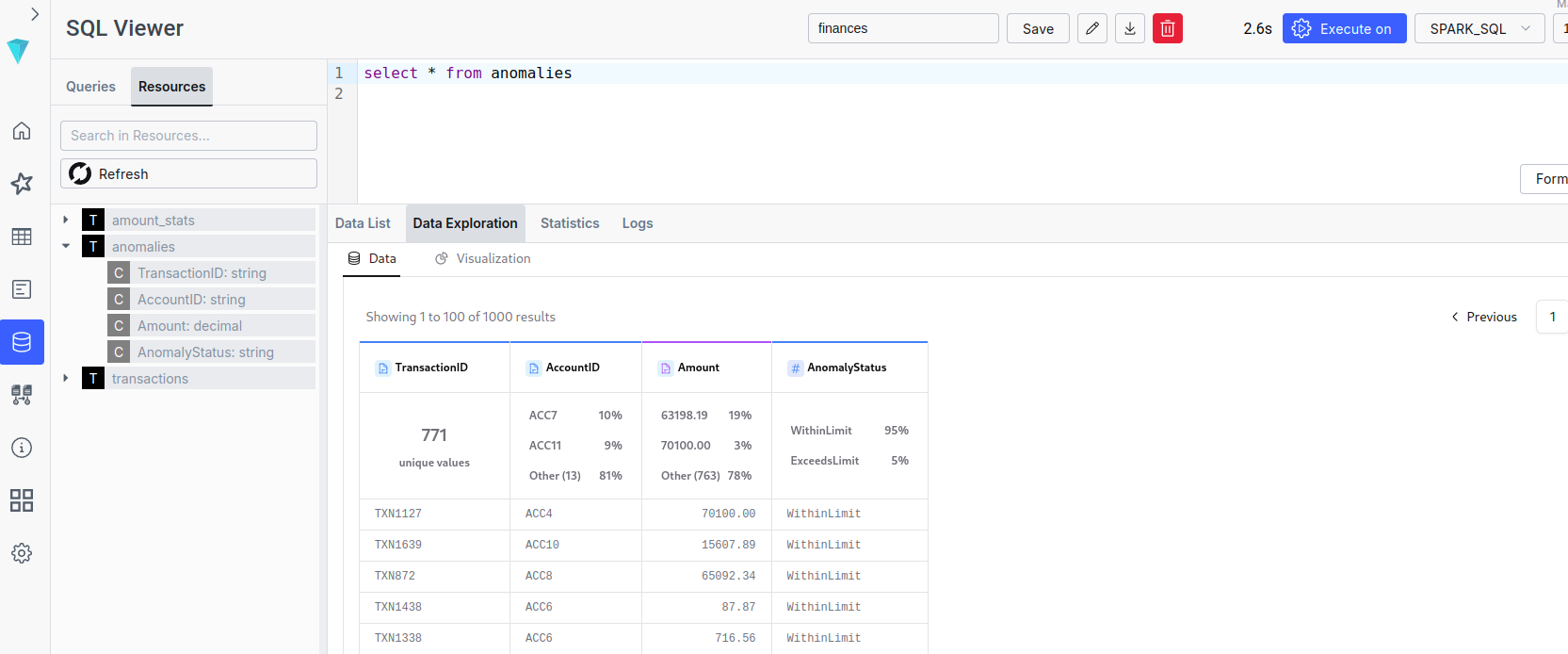 نتائج ILUM SQL