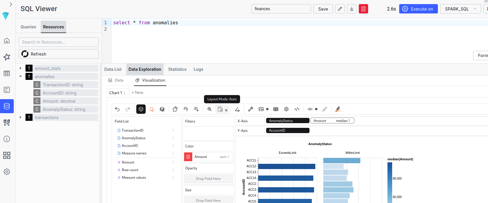 نتائج ILUM SQL
