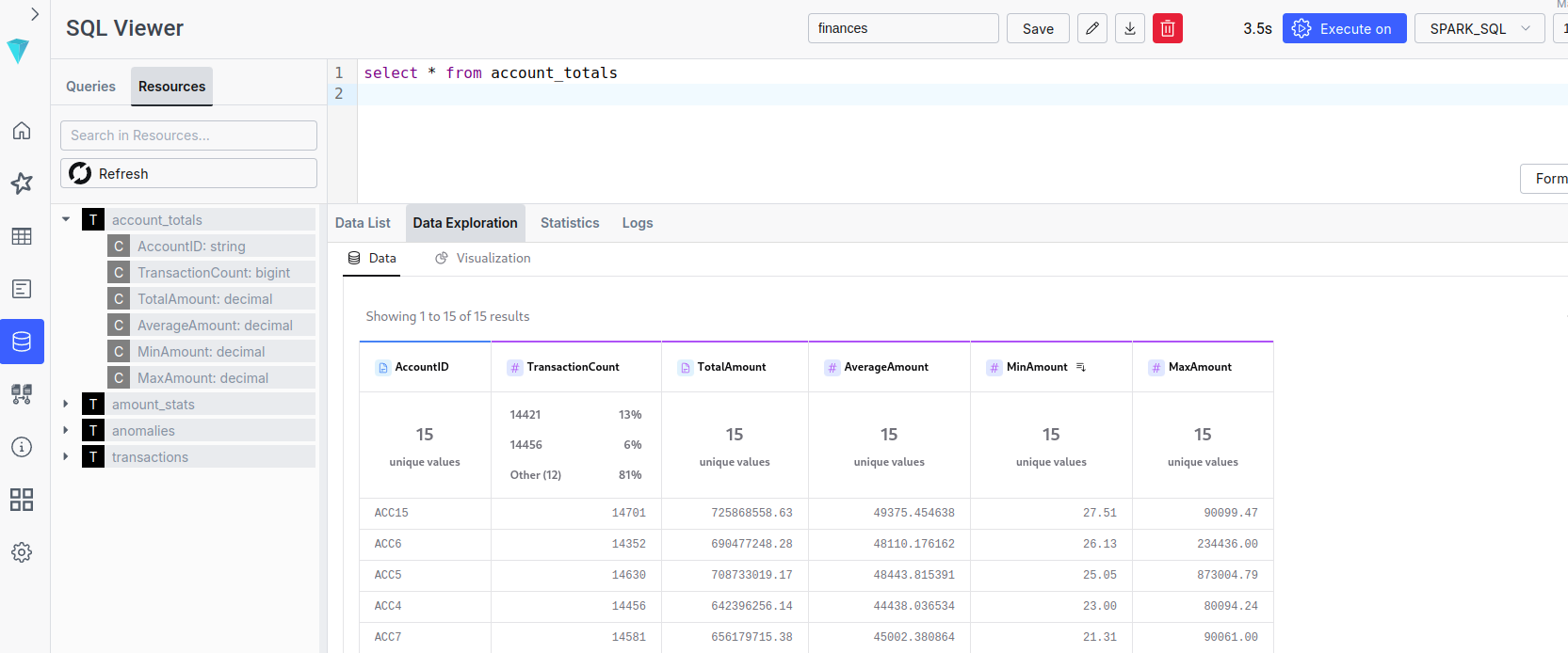 نتائج ILUM SQL