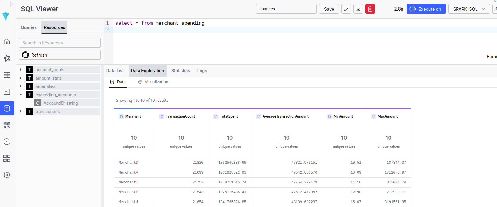 نتائج ILUM SQL