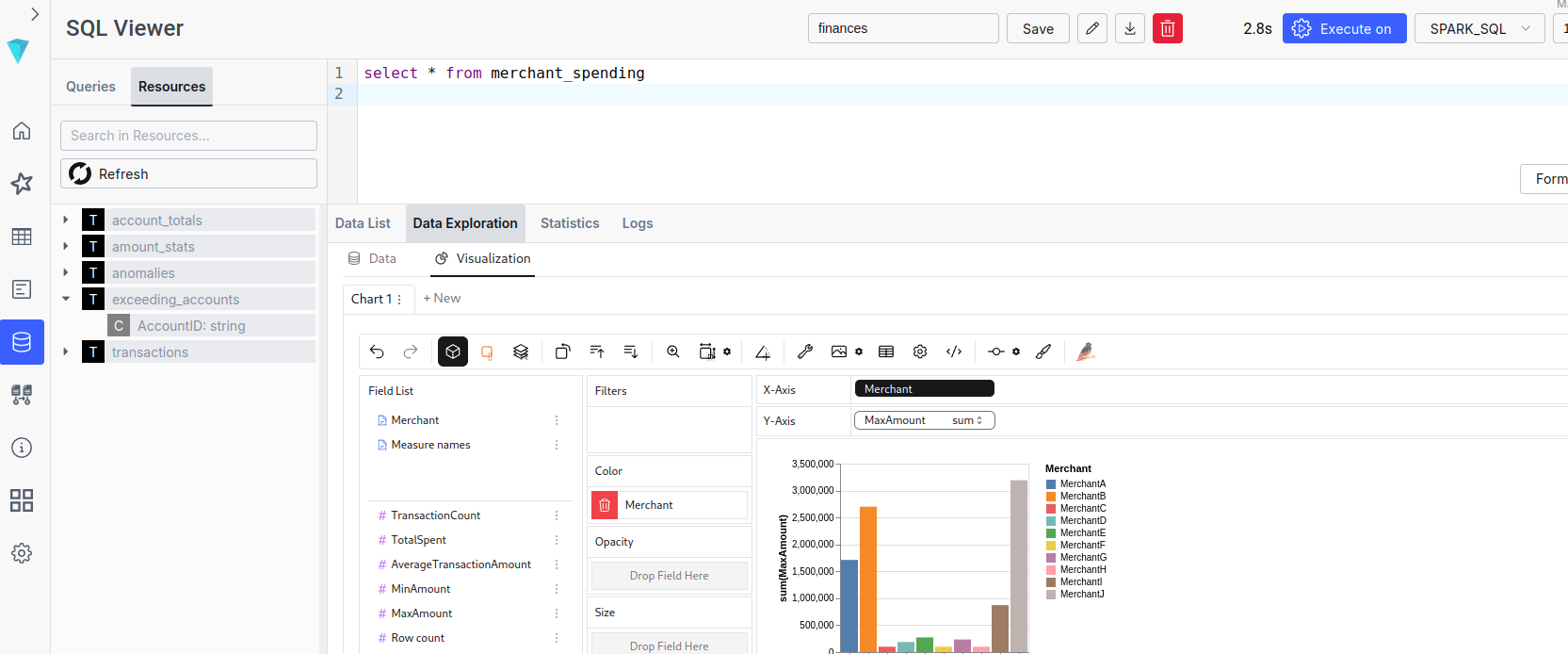 نتائج ILUM SQL